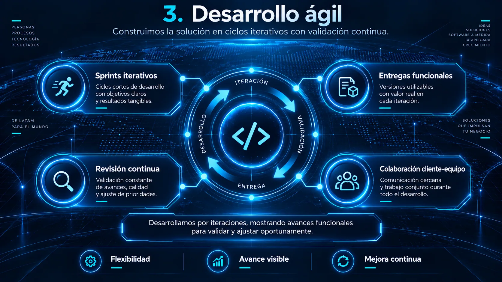 Desarrollo ágil