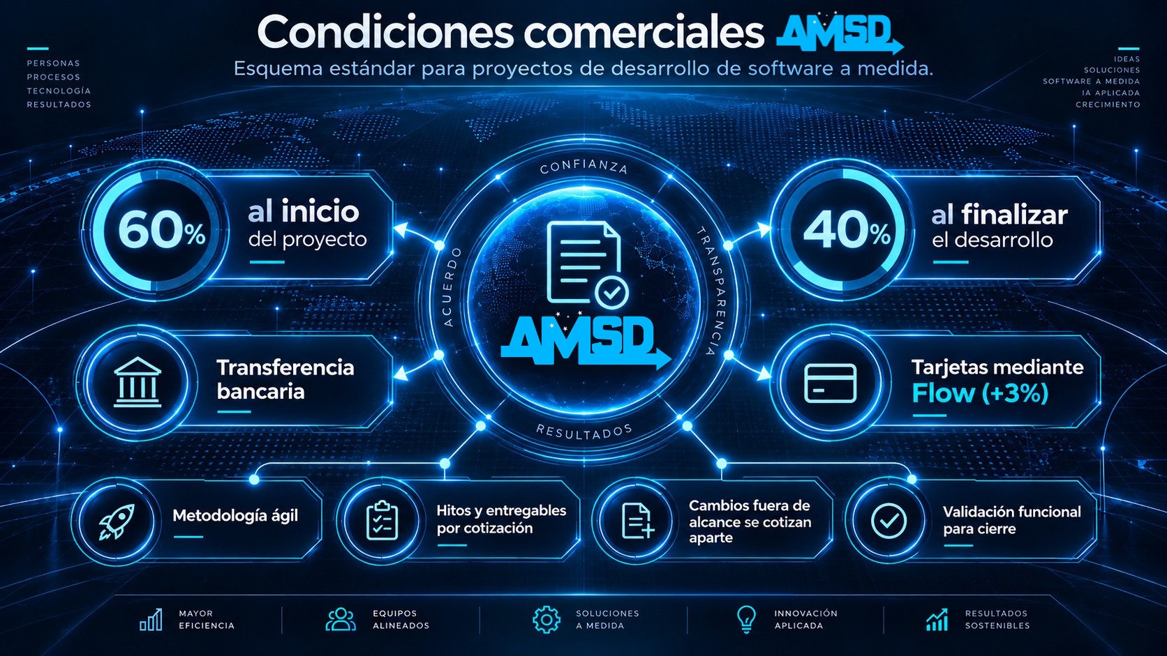 Condiciones comerciales AMSD