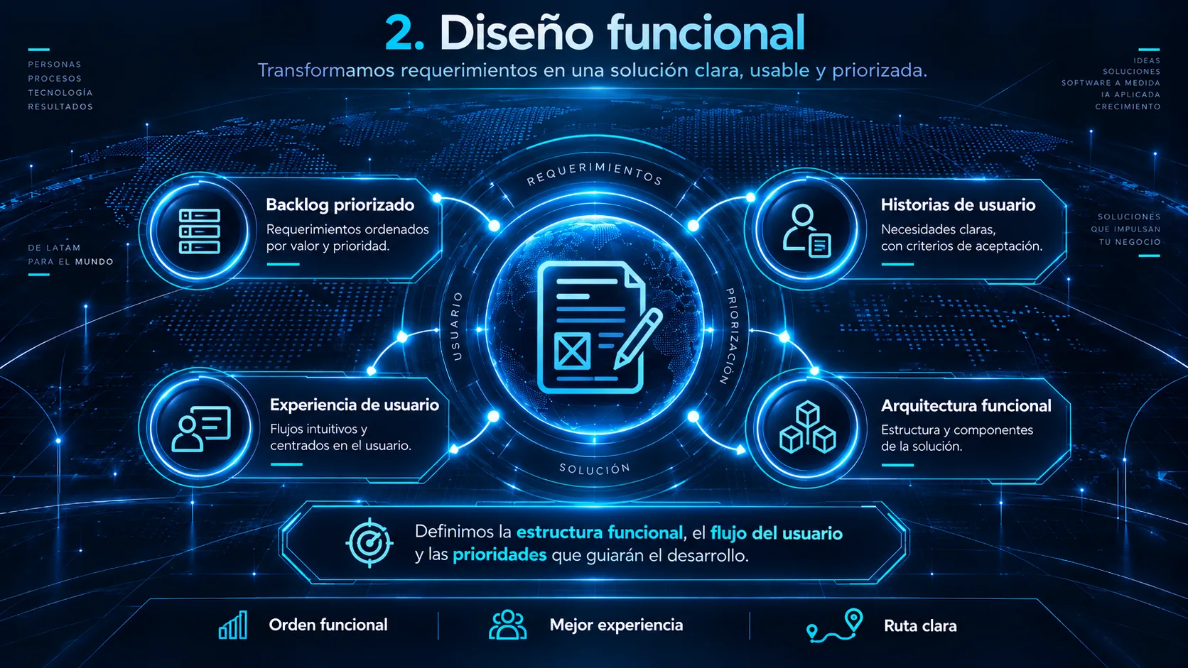 Diseño funcional