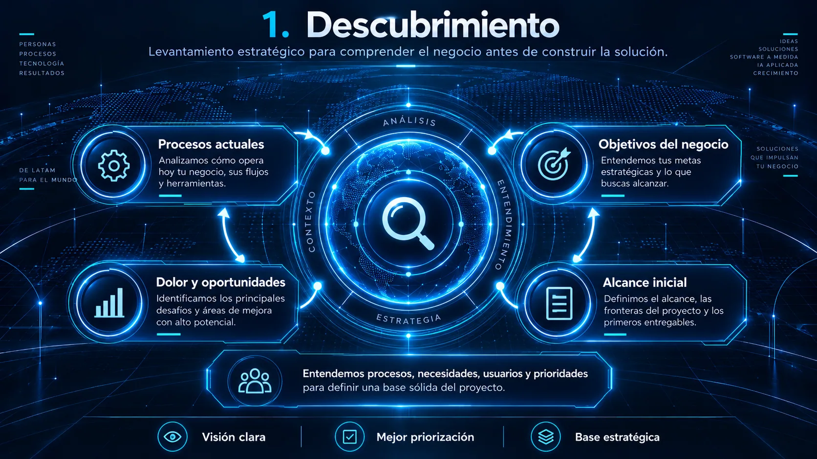 Descubrimiento