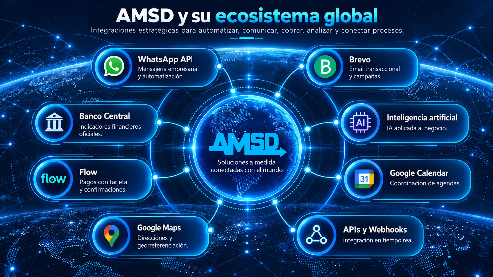 Integraciones AMSD
